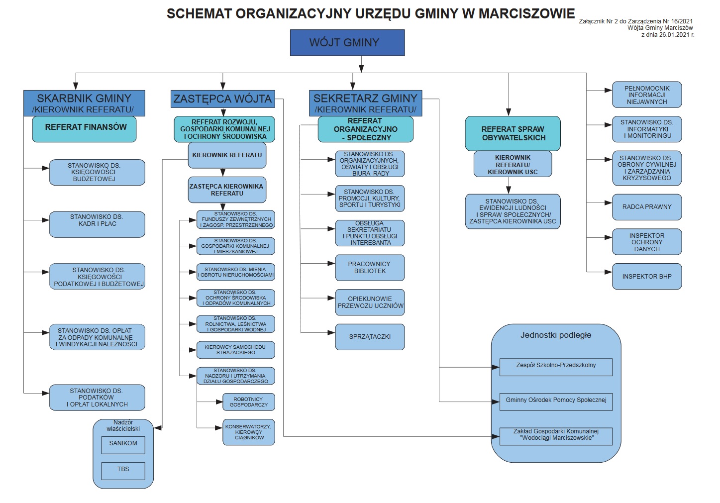 ---------- schemat_organizacyjny_2021.jpg